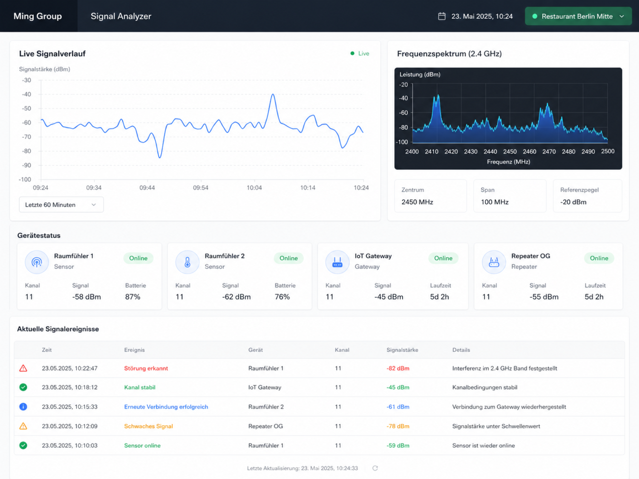 IoT-Signalanalyse und Monitoring Dashboard